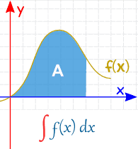 indefinite integral