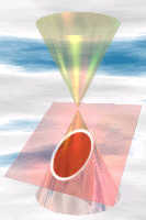 conic section parabola