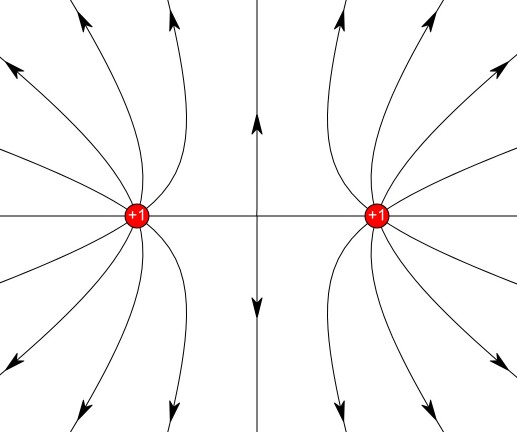 electric field diagram for 2 positives